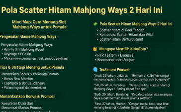 Pola Scatter hitam
